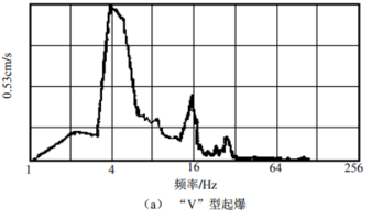 爆破振动频率影响因素分析