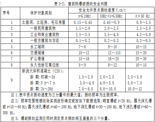 爆破振动的产生及监测原理（爆破振动监测,爆破安全监测）